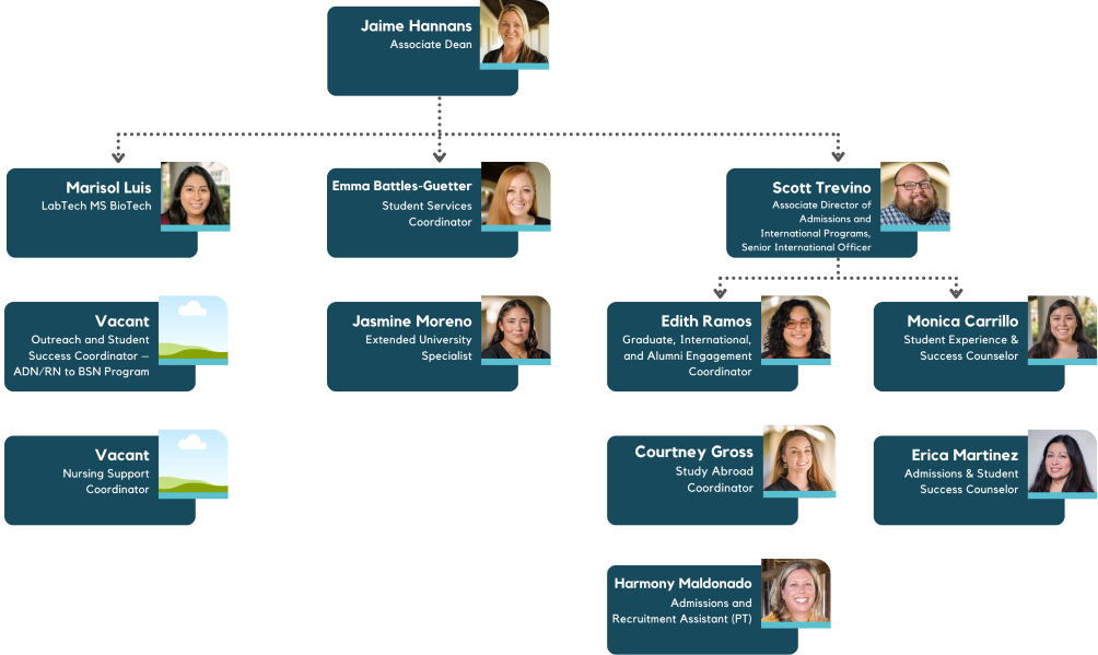 Jaime Hannans Student Succss Team organizational chart