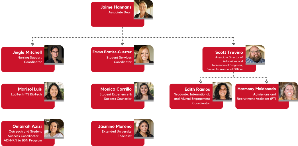 Organizational chart with names, titles, and portraits of Jaime Hannans, Emma Battles-Guetter, Hendra Chendana, Kristin Carpenter, Jingle Mitchell, Monica Carrillo, Marisol Luis, and Britnay Haddox