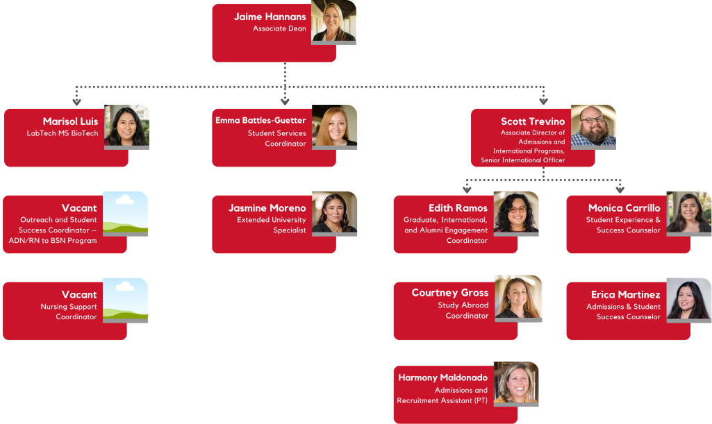 Jaime Hannan's team organizational chart
