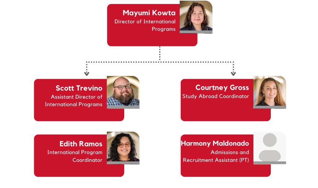 Organizational chart with names, titles, and pictures of Mayumi Kowta, Scott Trevino, Courtney Gross, Edith, Ramos, and Harmony Maldonado