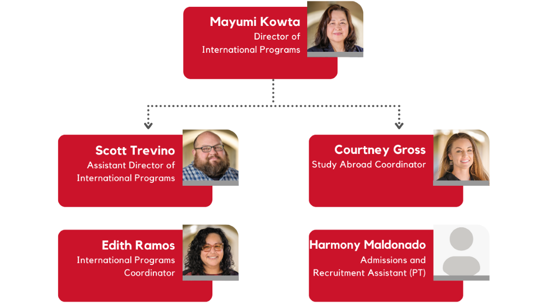 Organizational chart with names, titles, and portraits of Mayumi Kowta, Scott Trevino, Courtney Gross, Edith, Ramos, and Harmony Maldonado